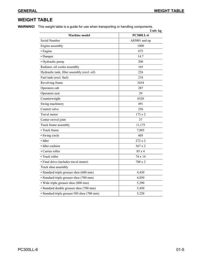 May include: A weight table for the PC300LL-6 machine model, detailing component weights in kilograms. Includes weights for the engine, hydraulic pump, fuel tank, and track shoe assembly. The table is a guide for transporting or handling components.