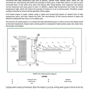 May include: Diagram illustrating the cooling system theory of operation. The diagram shows the flow of coolant through an engine, including the radiator, water pump, and thermostat. Text explains the function of the cooling system and its components.