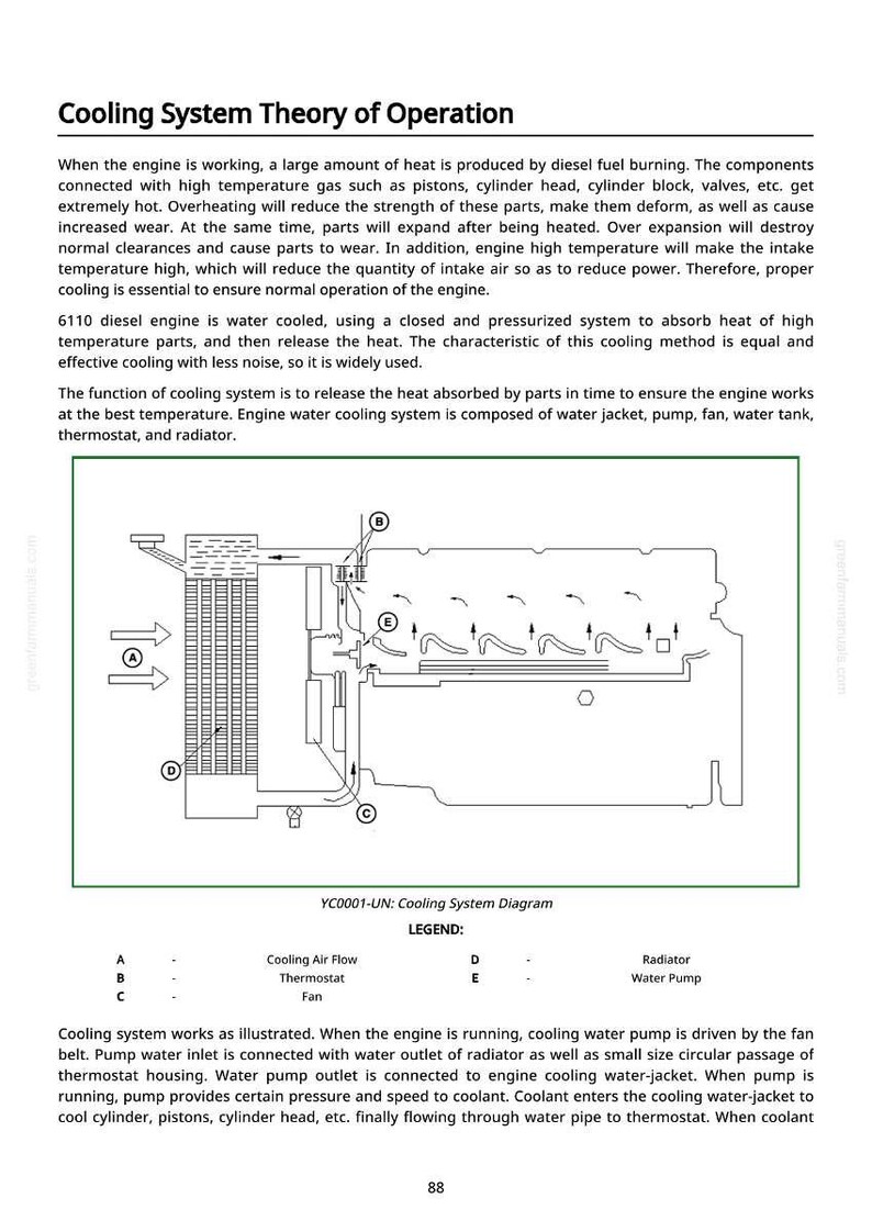 May include: Diagram illustrating the cooling system theory of operation. The diagram shows the flow of coolant through an engine, including the radiator, water pump, and thermostat. Text explains the function of the cooling system and its components.