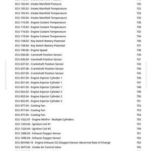 Pode incluir: Uma p&aacute;gina branca com uma lista de c&oacute;digos ECU e suas descri&ccedil;&otilde;es, como "Press&atilde;o do &oacute;leo do motor" e "Temperatura do coletor de admiss&atilde;o". A p&aacute;gina inclui um endere&ccedil;o de site e um n&uacute;mero de p&aacute;gina.