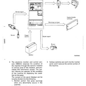 May include: Diagram of an EMACC (Electronic Monitor and Control Console) with labels for components like the monitor panel, sensor, relay, and battery. Arrows indicate signal flow and connections within the system.