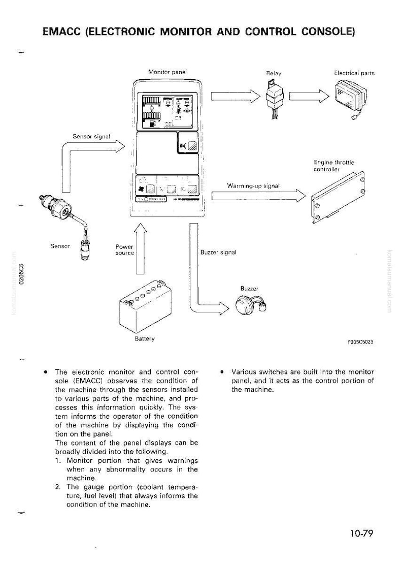 May include: Diagram of an EMACC (Electronic Monitor and Control Console) with labels for components like the monitor panel, sensor, relay, and battery. Arrows indicate signal flow and connections within the system.