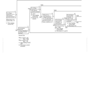 May include: A troubleshooting flowchart with a white background. The diagram addresses swing brake issues, detailing steps to diagnose and resolve excessive hydraulic drift. Text includes voltage and resistance checks, switch operations, and component disconnections.