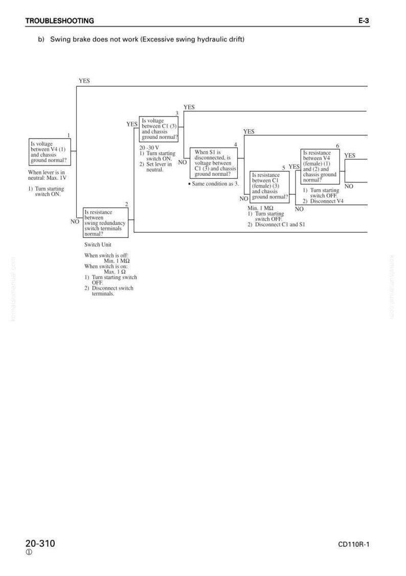 May include: A troubleshooting flowchart with a white background. The diagram addresses swing brake issues, detailing steps to diagnose and resolve excessive hydraulic drift. Text includes voltage and resistance checks, switch operations, and component disconnections.