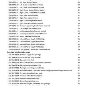 May include: A list of diagnostic codes and descriptions, including "Right Center Section Restricted Motion" and "Sensor Supply Voltage High." The codes are for a GreenStar Rate Controller and other systems, with corresponding numerical identifiers.