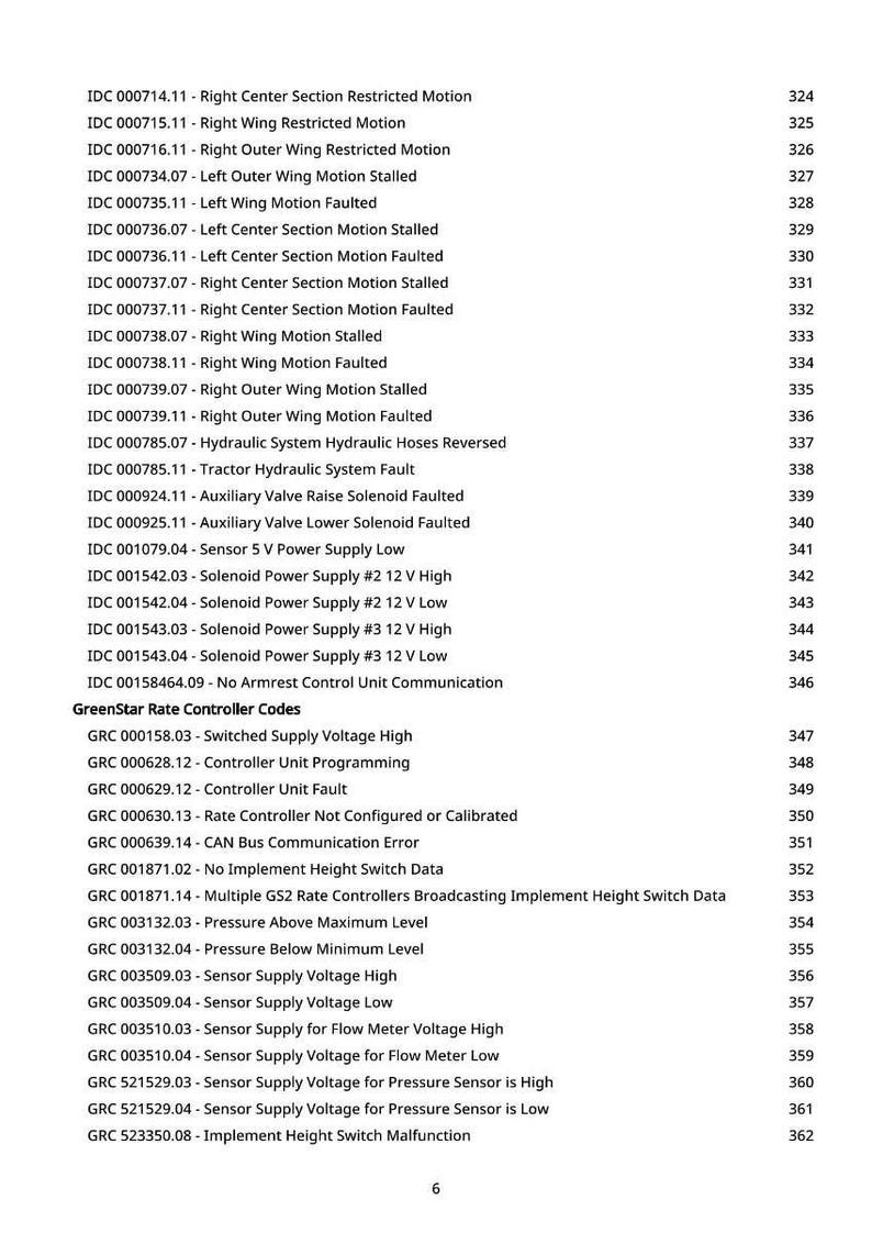 May include: A list of diagnostic codes and descriptions, including "Right Center Section Restricted Motion" and "Sensor Supply Voltage High." The codes are for a GreenStar Rate Controller and other systems, with corresponding numerical identifiers.