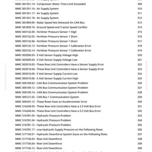 Op de afbeelding: Een pagina van greenfarmmanuals.com met een lijst van systeemfoutcodes en beschrijvingen, waaronder CAN Bus, luchttoevoer en hydraulische drukproblemen. De codes zijn georganiseerd met bijbehorende paginanummers.