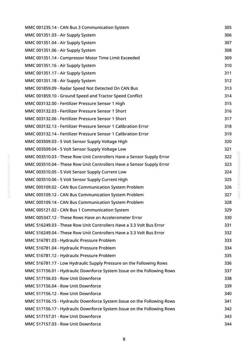 Op de afbeelding: Een pagina van greenfarmmanuals.com met een lijst van systeemfoutcodes en beschrijvingen, waaronder CAN Bus, luchttoevoer en hydraulische drukproblemen. De codes zijn georganiseerd met bijbehorende paginanummers.