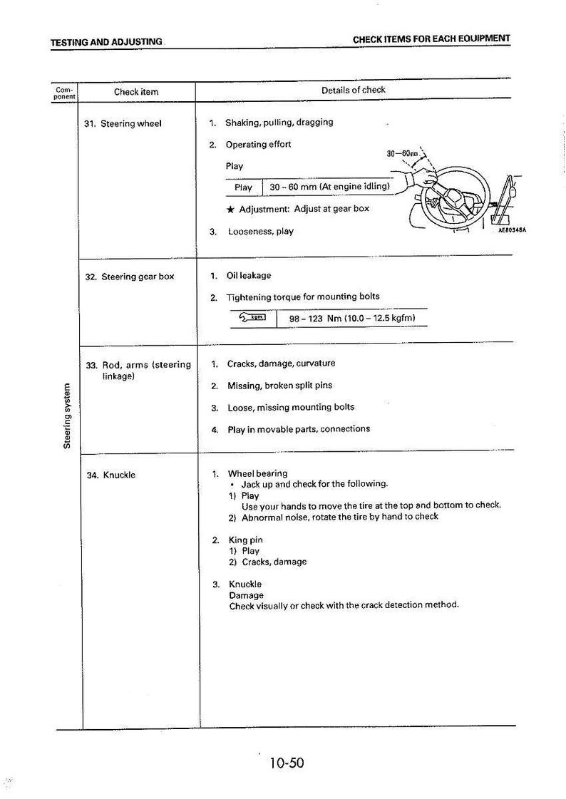 May include: A detailed technical document with a table listing check items for vehicle equipment. The document includes sections on steering wheel, steering gear box, rod arms, and knuckle, with specific checks and measurements.