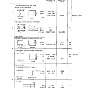 May include: A detailed technical diagram titled "Torque Converter" with measurements in millimeters. The chart includes specifications for various components like the piston, housing, and impeller hub, with standard sizes and repair limits.