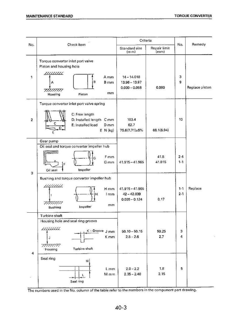 May include: A detailed technical diagram titled "Torque Converter" with measurements in millimeters. The chart includes specifications for various components like the piston, housing, and impeller hub, with standard sizes and repair limits.