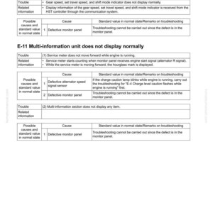 May include: A technical manual page detailing troubleshooting steps for an electrical system. The page includes sections on gear speed, travel speed, and shift mode indicators, with tables listing potential causes and standard values.