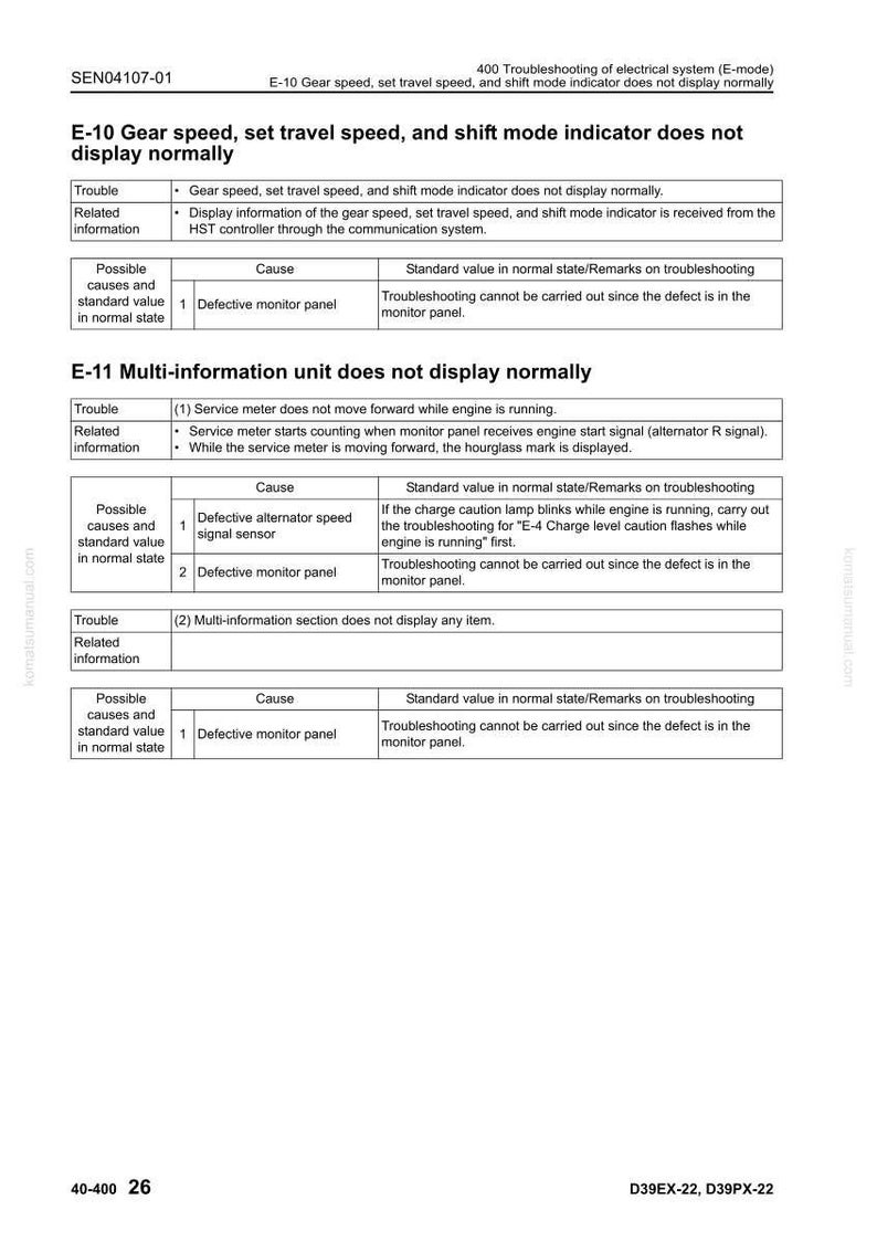 May include: A technical manual page detailing troubleshooting steps for an electrical system. The page includes sections on gear speed, travel speed, and shift mode indicators, with tables listing potential causes and standard values.