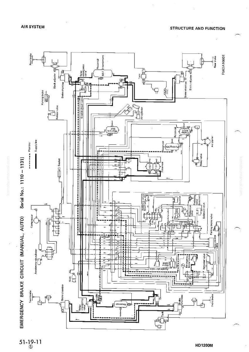 Pu&ograve; includere: Diagramma dettagliato della struttura e della funzione di un sistema ad aria, con componenti e linee di collegamento. Testo: CIRCUITO FRENO DI EMERGENZA (MANUALE, AUTO), N. di serie: 1110-1131 e HD1200M.