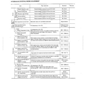 Puede incluir: Tabla de inspecci&oacute;n para equipos de trabajo del sistema hidr&aacute;ulico. El documento enumera elementos, condiciones de prueba, est&aacute;ndares y observaciones. Incluye medidas en mm y kg/cm&sup2;. El texto est&aacute; en ingl&eacute;s.