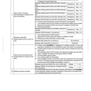 Komatsu PC800 PC850 Hydraulisk grävmaskin Servicemanual PDF bild 7