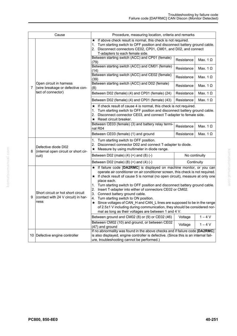 Komatsu PC800 PC850 Hydraulisk grävmaskin Servicemanual PDF bild 7
