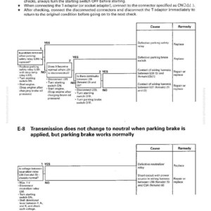 K&ouml;nnte beinhalten: Fehlerbehebungsanleitung mit Diagrammen und Text, die Probleme mit Feststellbremsen und Getrieben detailliert. Flussdiagramme veranschaulichen Ursachen und Abhilfen, mit Anweisungen zum &Uuml;berpr&uuml;fen von Relais und Kabelb&auml;umen.