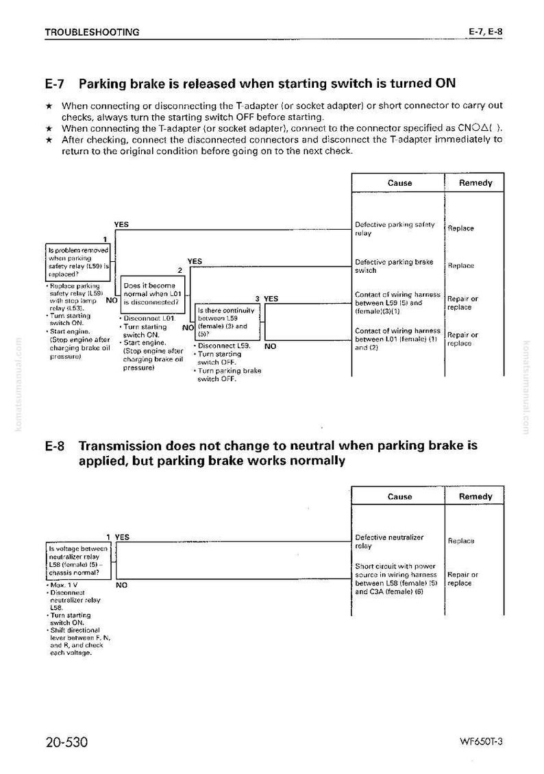 K&ouml;nnte beinhalten: Fehlerbehebungsanleitung mit Diagrammen und Text, die Probleme mit Feststellbremsen und Getrieben detailliert. Flussdiagramme veranschaulichen Ursachen und Abhilfen, mit Anweisungen zum &Uuml;berpr&uuml;fen von Relais und Kabelb&auml;umen.