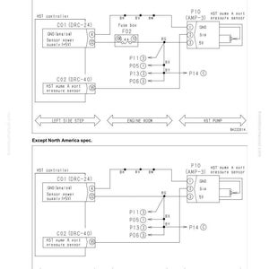 May include: A detailed circuit diagram for troubleshooting a failure code, with labels and component names. The diagram includes sections for North America and other specifications, with arrows indicating flow and connections. Text includes "HST controller" and "HST pump".