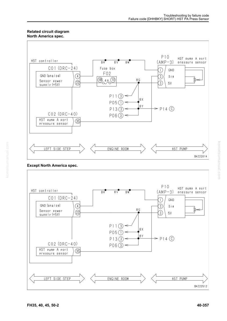 May include: A detailed circuit diagram for troubleshooting a failure code, with labels and component names. The diagram includes sections for North America and other specifications, with arrows indicating flow and connections. Text includes "HST controller" and "HST pump".