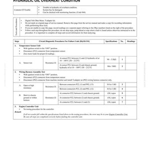 May include: A troubleshooting guide page titled "FAILURE CODE [B@HANS] HYDRAULIC OIL OVERHEAT CONDITION." The document provides diagnostic procedures, specifications, and readings. It includes sections on the temperature sensor unit and wiring harness assembly test.