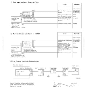 May include: A detailed diagram from a Komatsu manual, labeled M-7, showing troubleshooting steps for a fuel level gauge. The diagram includes flowcharts, electrical circuit diagrams, and component details for diagnosis and repair.