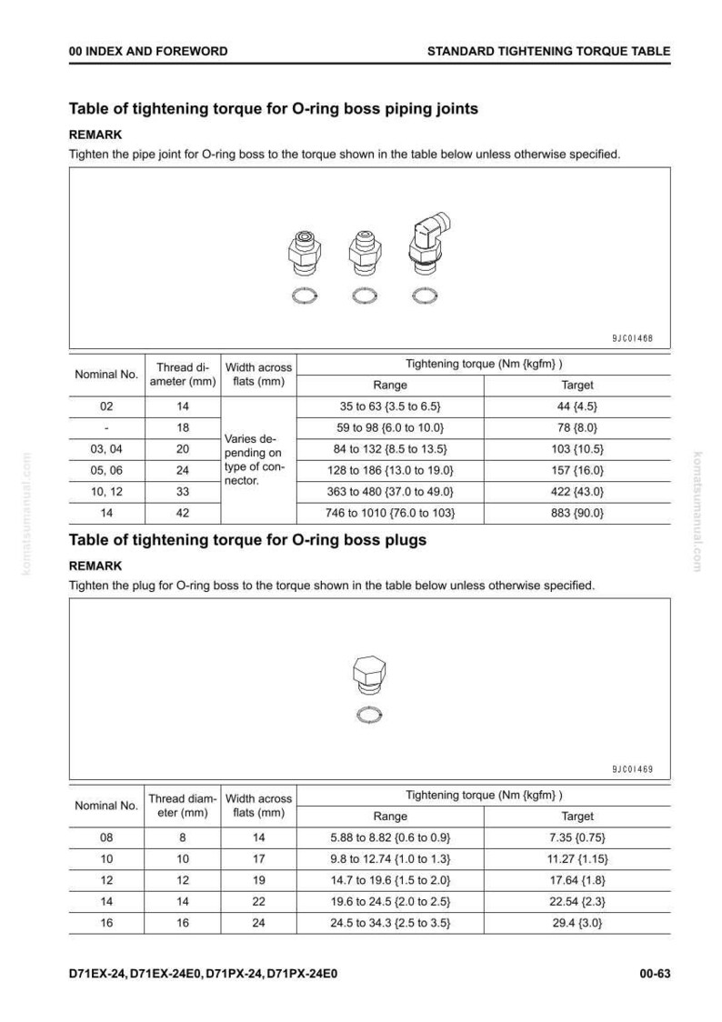Puede incluir: Tabla de pares de apriete est&aacute;ndar para juntas y tapones de tuber&iacute;as con junta t&oacute;rica. Incluye n&uacute;meros nominales, di&aacute;metros de rosca en mm, anchura entre caras en mm, y rangos y objetivos de par en Nm (kgfm).