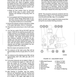May include: Diagram of an unloader valve with numbered components and a hydraulic check-out procedure. The diagram includes a list of parts such as the differential pressure valve, check valve, and test ports. The text includes instructions for flushing the accumulators.
