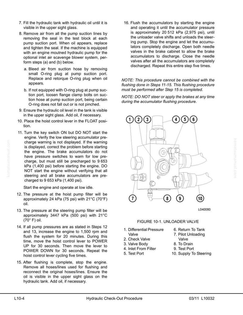 May include: Diagram of an unloader valve with numbered components and a hydraulic check-out procedure. The diagram includes a list of parts such as the differential pressure valve, check valve, and test ports. The text includes instructions for flushing the accumulators.