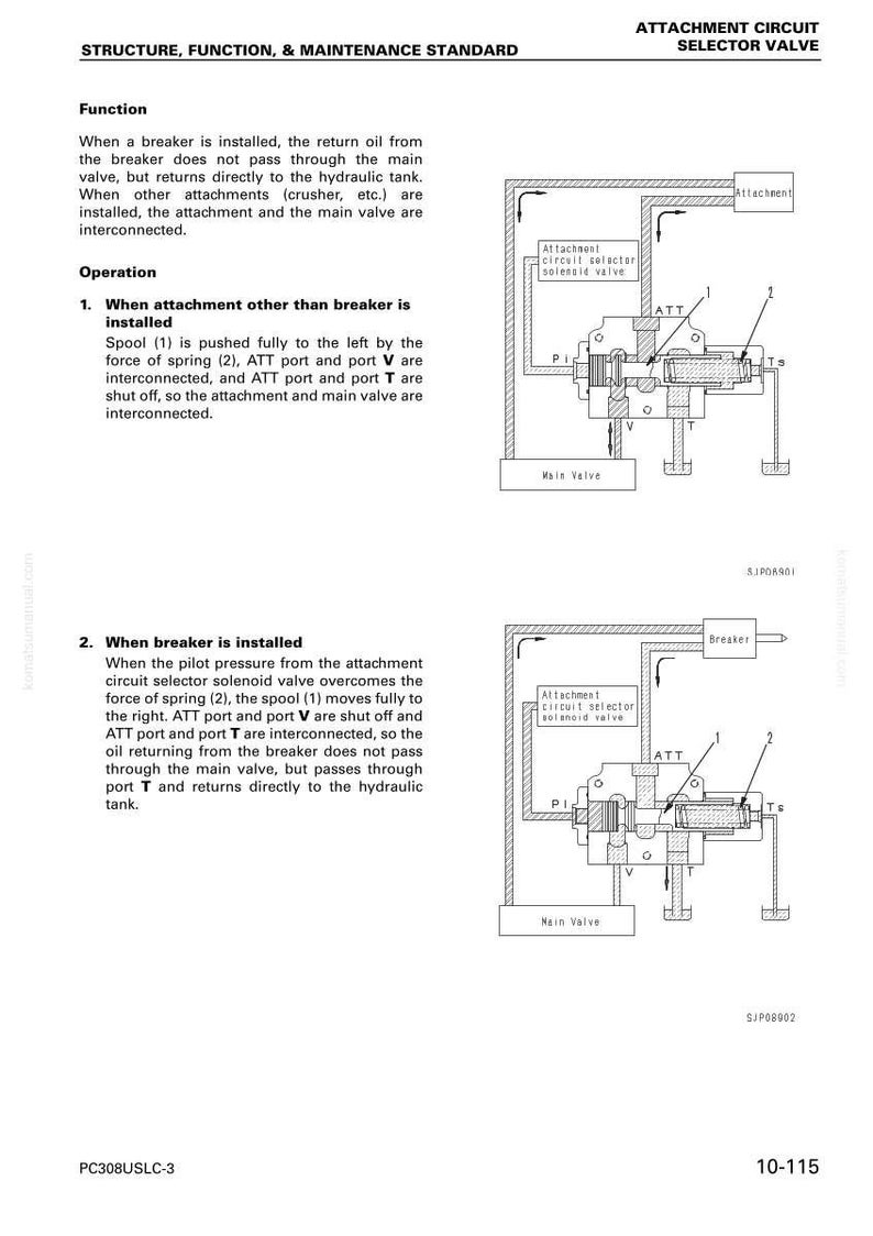 Puede incluir: Diagrama t&eacute;cnico de una v&aacute;lvula selectora de circuito de accesorios, que detalla su funci&oacute;n y funcionamiento. El diagrama incluye etiquetas para la v&aacute;lvula principal, el accesorio y el disyuntor, con esquemas y texto.