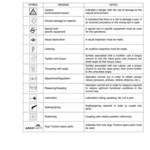 May include: A page from a manual titled "SECTION 1001 SYMBOLS" with a table of symbols and their meanings. Symbols include caution, visual observation, and lubrication. The Argo Parts logo is at the bottom.
