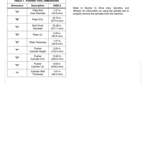 May include: Table of pusher tool dimensions with measurements in inches and millimeters. Includes plate bolt hole diameter, plate O.D., bolt circle diameter, plate I.D., plate thickness, pusher cylinder height, pusher cylinder O.D., pusher cylinder I.D., and cylinder wall thickness.