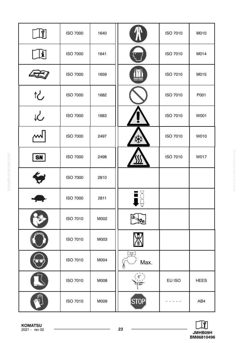 May include: A grid of black and white safety symbols and informational icons, including warnings, instructions, and regulatory information. The image includes the text "KOMATSU 2021 rev 02" and other codes.