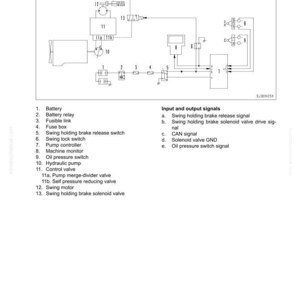 May include: Diagram illustrating a swing control function, showing components such as battery, relay, and solenoid valve. Includes input and output signals, with labels for each part. Text at the top reads "10 Structure, function and maintenance standard".