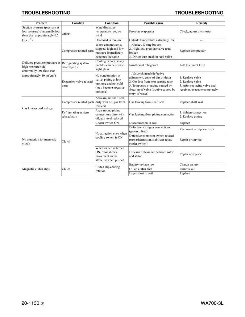 Puede incluir: Una gu&iacute;a de soluci&oacute;n de problemas en formato de tabla, que enumera problemas, ubicaciones, condiciones, posibles causas y soluciones. El texto incluye t&eacute;rminos como "presi&oacute;n de succi&oacute;n", "fuga de gas" y "deslizamiento del embrague magn&eacute;tico".