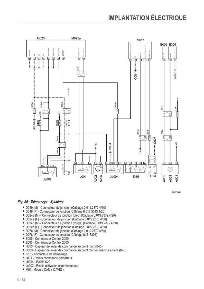 May include: Diagram of an electrical system with various components labeled. The diagram includes connectors, relays, and sensors, with text in French. The image is a technical illustration.