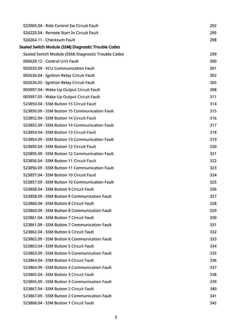 May include: A document listing diagnostic trouble codes for a Sealed Switch Module (SSM). The codes include circuit faults and communication faults, with corresponding page numbers. The document is in black text on a white background.