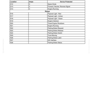 May include: A page from a troubleshooting guide titled "Fuses, Diodes and Relays." The table lists locations, amps, and device protected. The table includes relays, such as Payload Light - Red, Amber, and Green. The page also includes the text "VEC 90 (cont'd)."