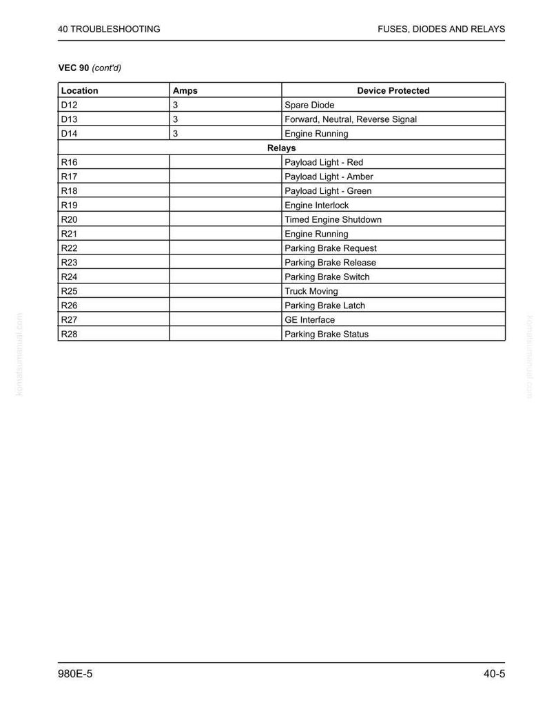 May include: A page from a troubleshooting guide titled "Fuses, Diodes and Relays." The table lists locations, amps, and device protected. The table includes relays, such as Payload Light - Red, Amber, and Green. The page also includes the text "VEC 90 (cont'd)."