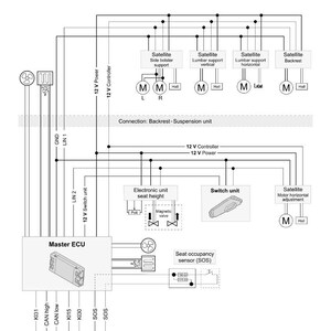 May include: Diagram of a car seat control system, featuring components like the Master ECU, switch unit, and various satellite modules. The diagram includes labels for power, controller, and sensor connections, with the ISRI logo at the top.