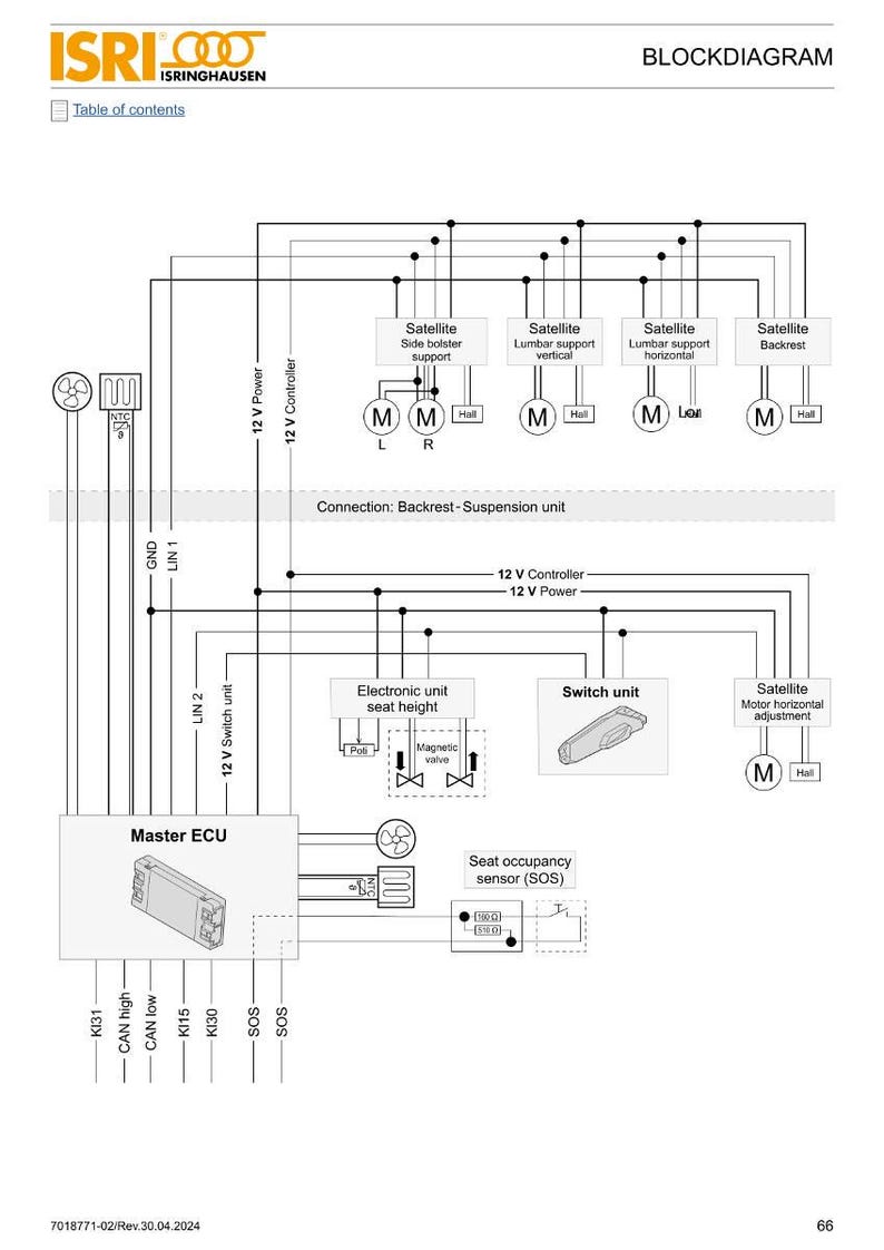 May include: Diagram of a car seat control system, featuring components like the Master ECU, switch unit, and various satellite modules. The diagram includes labels for power, controller, and sensor connections, with the ISRI logo at the top.
