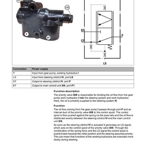 Wacker neuson kramer Th627-verreikersysteemhandleiding pdf | Technische documentatie | Direct downloaden afbeelding 6