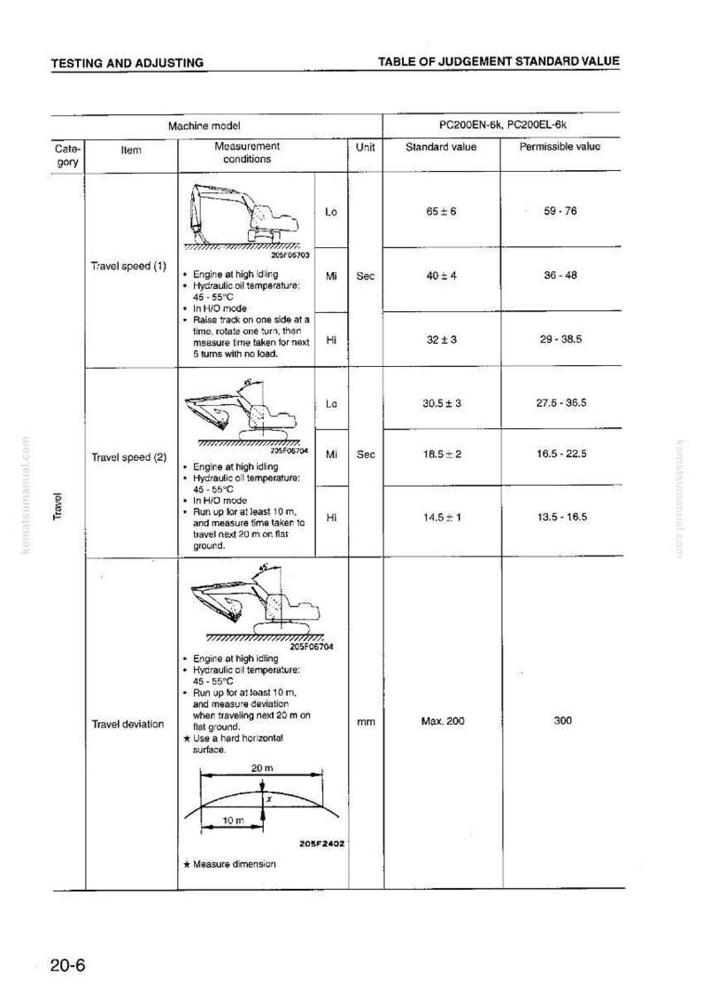 Instrukcja serwisowa koparki hydraulicznej Komatsu PC200EN-6K PC200EL-6K – Pobierz PDF zdjęcie 5