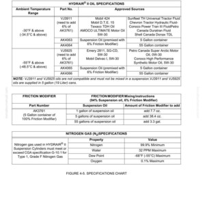 May include: A detailed specifications chart for oil and nitrogen, including ambient temperature ranges, part numbers, and approved sources. The chart lists friction modifiers and nitrogen gas specifications, with values for properties like nitrogen and oxygen.