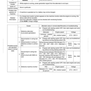May include: A troubleshooting guide page titled "Failure code [AB00KE] Charge voltage low." The document features tables detailing causes, standard values, and troubleshooting steps for electrical issues. Text is in black on a white background.