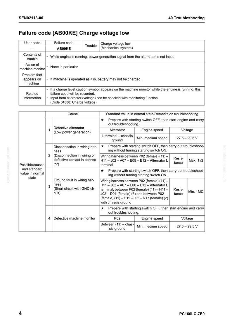 May include: A troubleshooting guide page titled "Failure code [AB00KE] Charge voltage low." The document features tables detailing causes, standard values, and troubleshooting steps for electrical issues. Text is in black on a white background.
