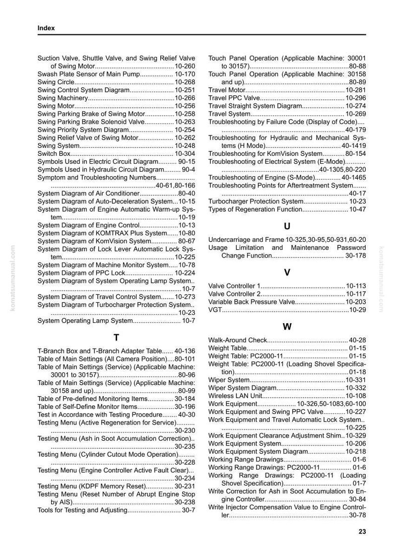May include: An index page from a manual, listing various system diagrams, testing menus, and tables related to machinery. The page includes a table of contents with page numbers and section titles.