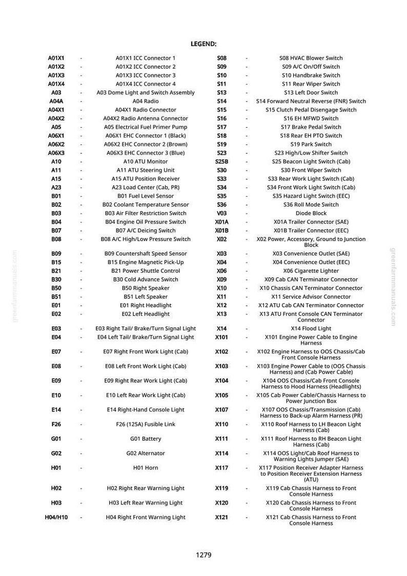 May include: A detailed diagram with a legend, listing various electrical components and connectors. The text includes component names like "ICC Connector," "Radio Connector," and "Warning Light," along with corresponding codes.