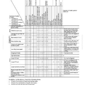 May include: A troubleshooting chart for engine control, detailing potential issues like fuel problems, unstable idling, and defective operation. The chart includes a matrix with various engine troubles and their corresponding symptoms.